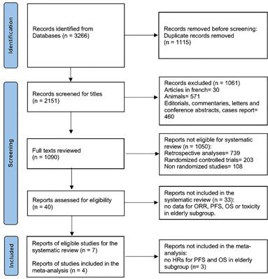 Immunotherapy in elderly head and neck cancer patients: a systematic review and meta-analysis